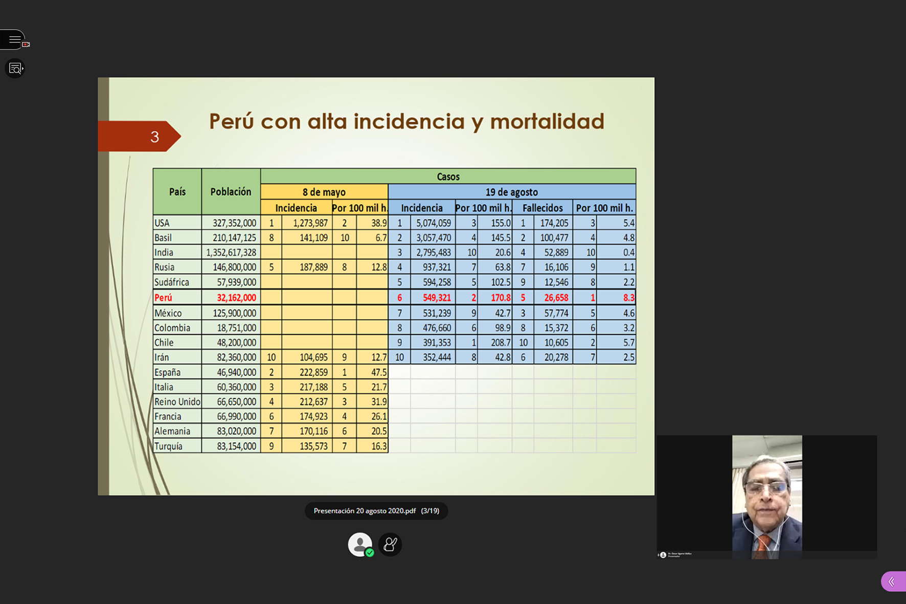 EXMINISTRO DE SALUD OSCAR UGARTE HIZO ANÁLISIS PROSPECTIVO POSPANDEMIA DEL SECTOR, EN VIDEOCONFERENCIA PARA LA EPG