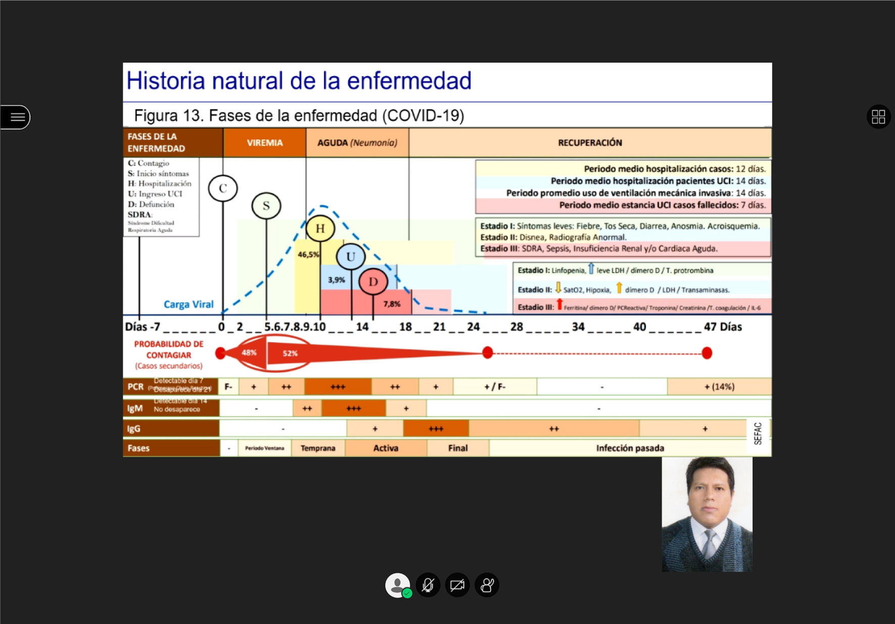 FACULTAD DE FARMACIA Y BIOQUÍMICA REALIZA «HORA FARMACÉUTICA» DE MANERA VIRTUAL