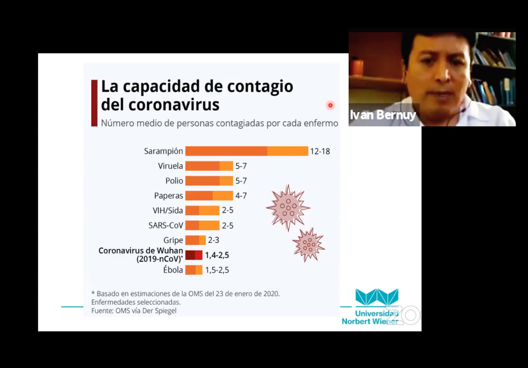 ESTUDIANTES Y DOCENTES DE MEDICINA HUMANA PARTICIPARON EN LA CAMPAÑA VIRTUAL DE PREVENCIÓN Y PROMOCIÓN DE LA SALUD EN FAVOR DE POBLACIÓN DE LAURICOCHA