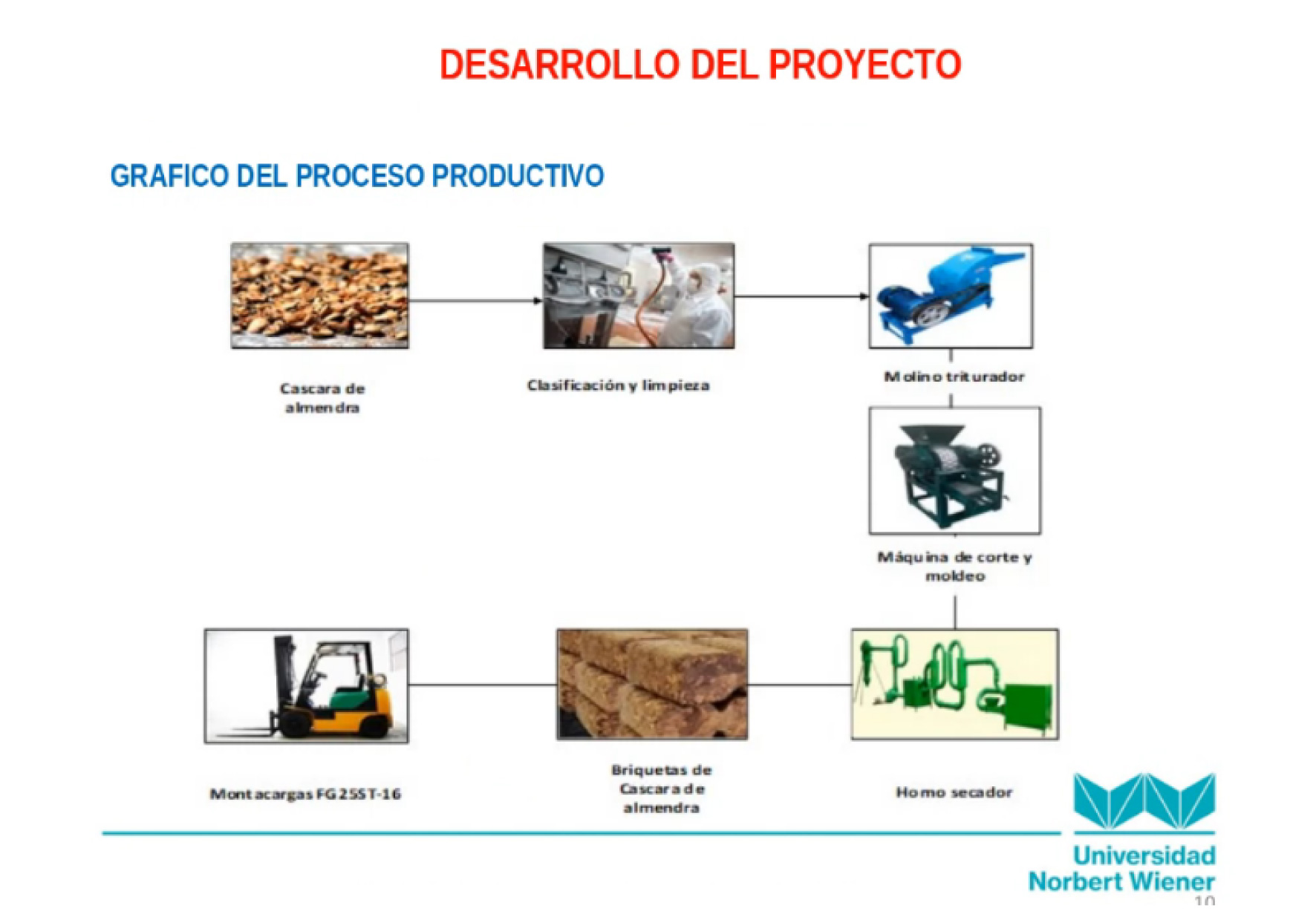 EAP DE INGENIERÍAS DE LA UNIVERSIDAD NORBERT WIENER REALIZÓ FERIA TECNOLÓGICA VIRTUAL