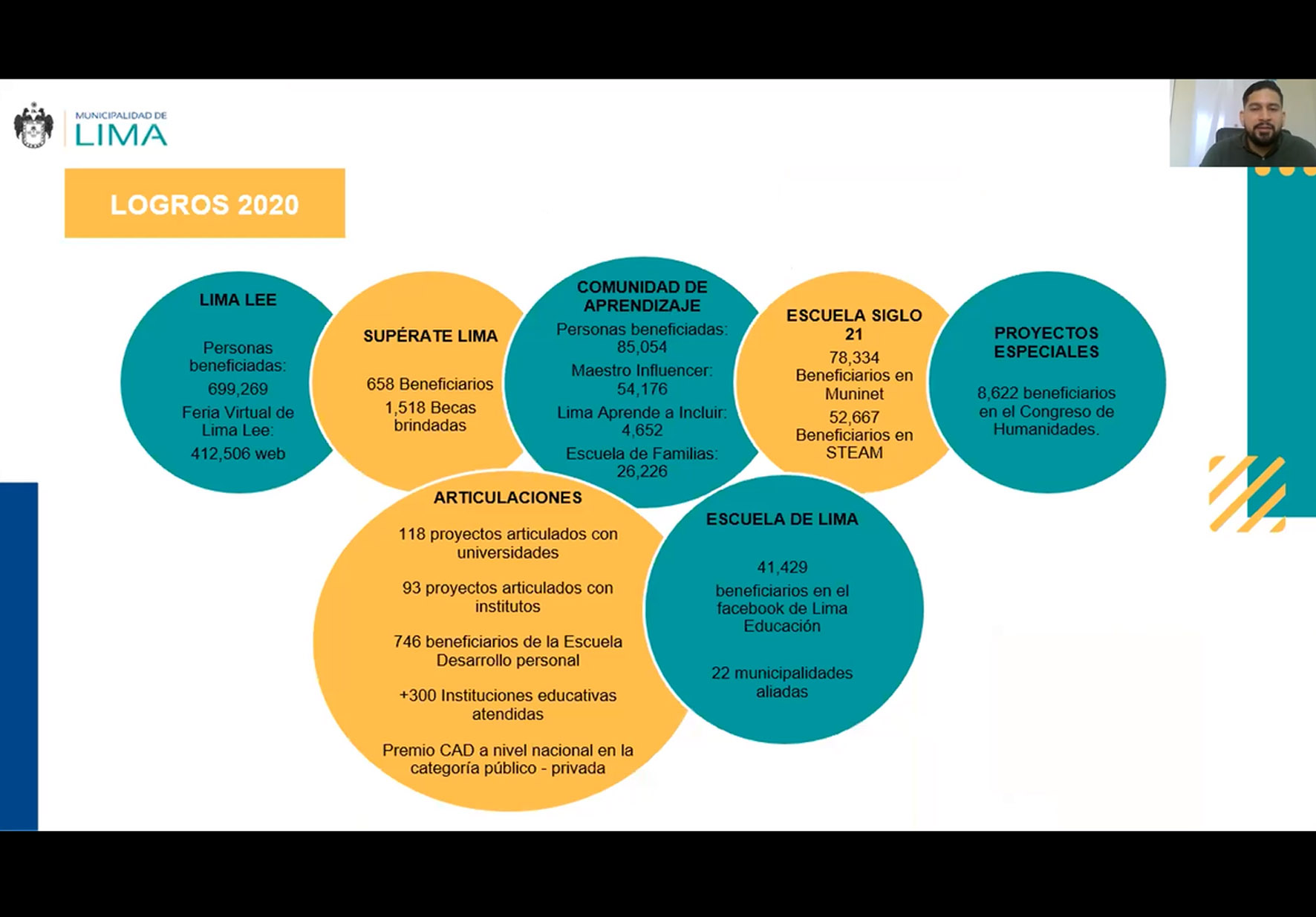 UNIVERSIDAD NORBERT WIENER Y MUNICIPALIDAD DE LIMA REALIZARON PRIMER ENCUENTRO DE INTEGRACIÓN LOCAL 2021