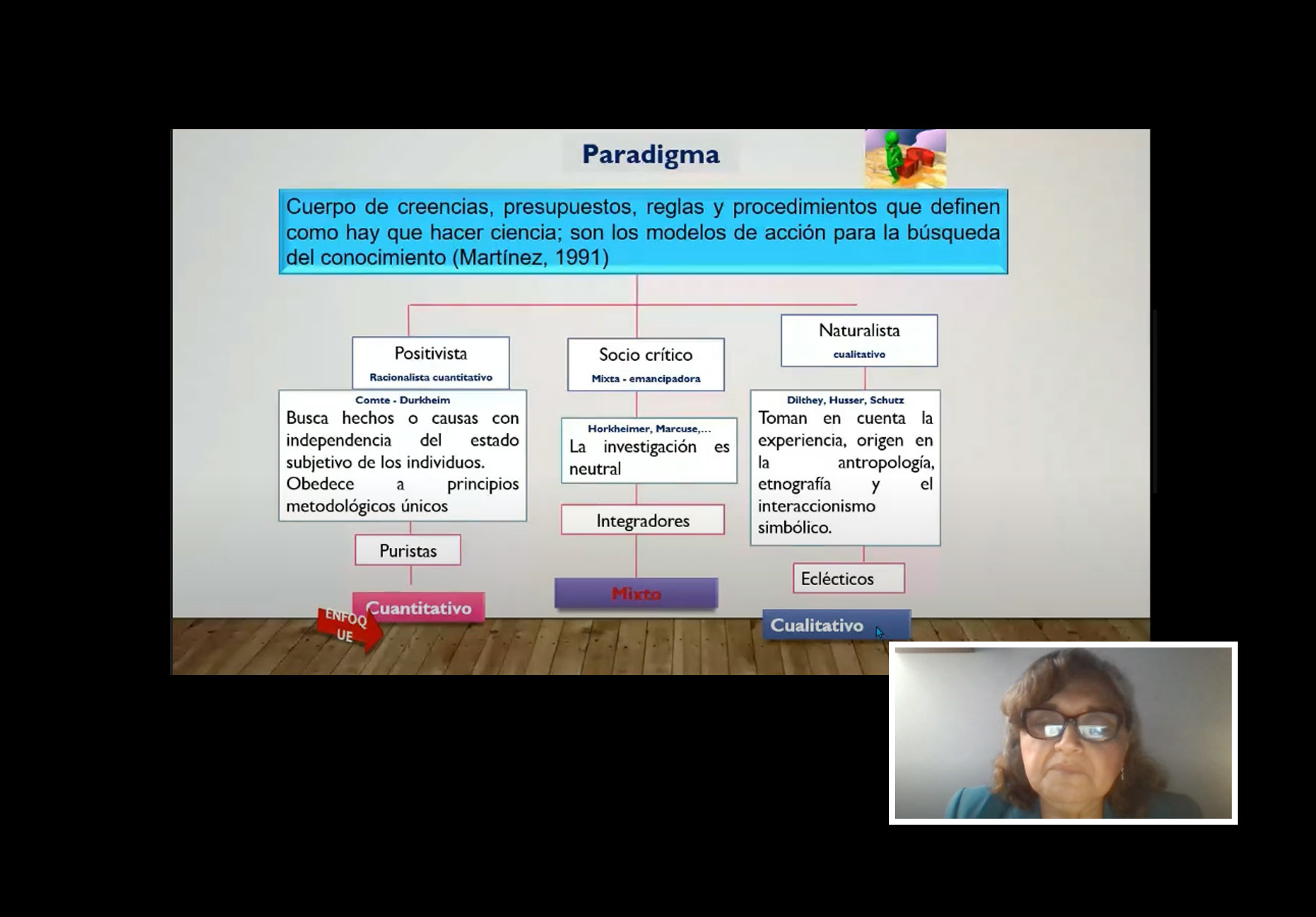 AUTORA DE PUBLICACIONES CIENTÍFICAS DICTÓ CHARLA VIRTUAL SOBRE LOS ENFOQUES DE LA INVESTIGACIÓN EN TIEMPOS DE PANDEMIA