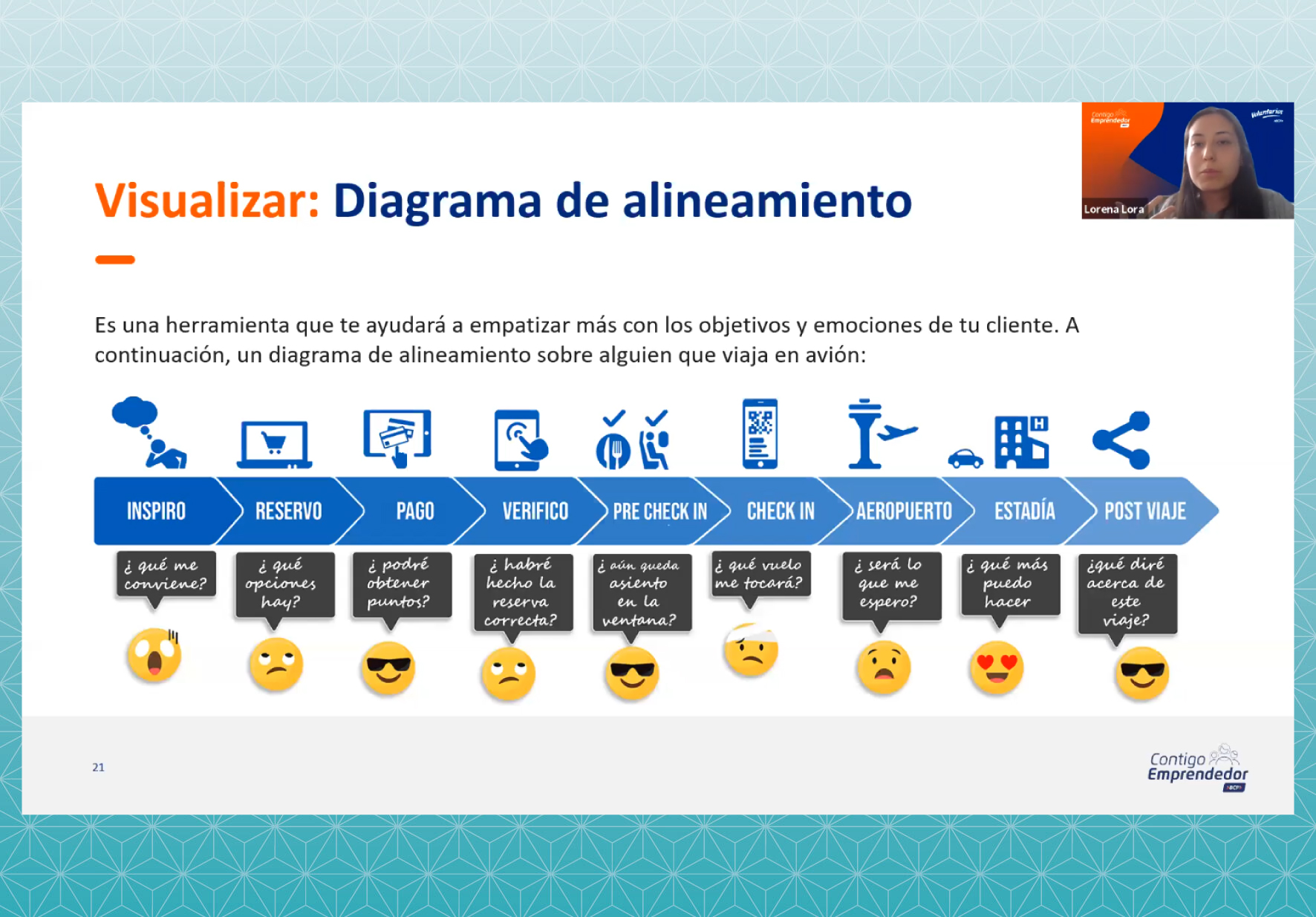 ESPECIALISTAS DEL BCP OFRECIERON CHARLA VIRTUAL GRATUITA A LOS MIEMBROS DE LA COMUNIDAD WIENER