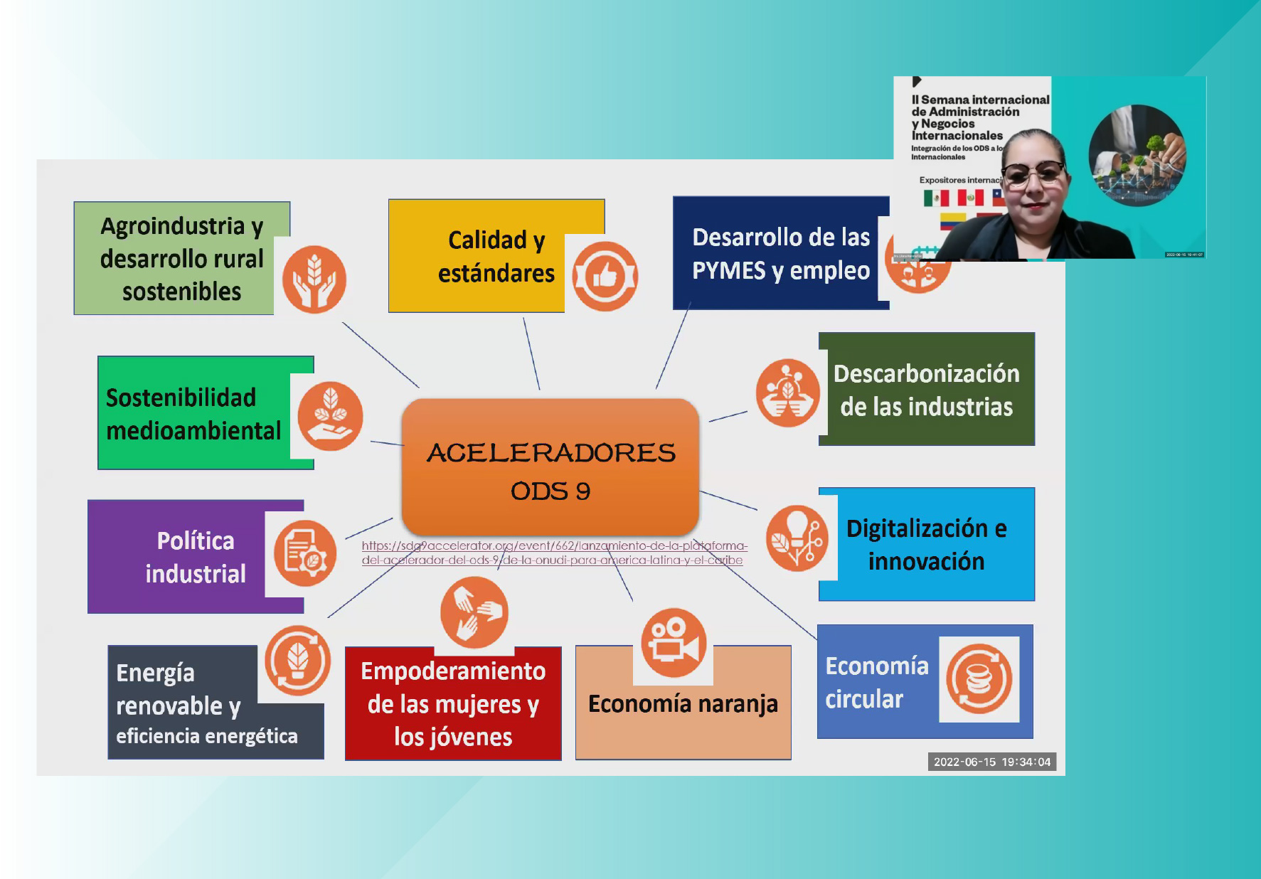 INTEGRACIÓN DE LOS ODS A LOS NEGOCIOS INTERNACIONALES FUE EL TEMA DE LA SEGUNDA SEMANA INTERNACIONAL DE ADMINISTRACIÓN Y NEGOCIOS INTERNACIONALES