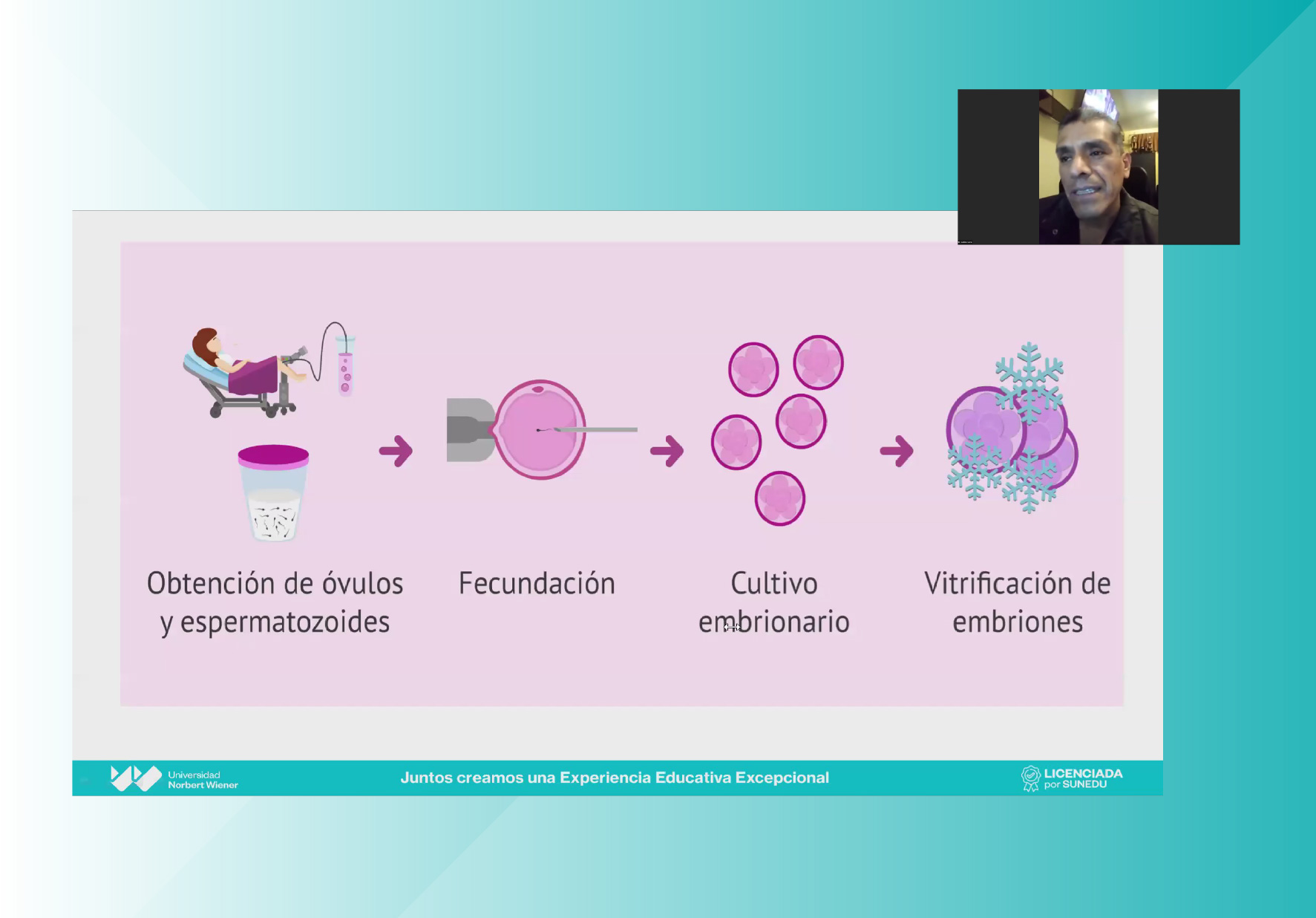 AVANCES EN FERTILIDAD Y ROL DEL EQUIPO PROFESIONAL FUE EL TEMA DE LA TERCERA JORNADA “OBSTETRICIA AL DÍA”, EVENTO ORGANIZADO POR LA EAP DE OBSTETRICIA