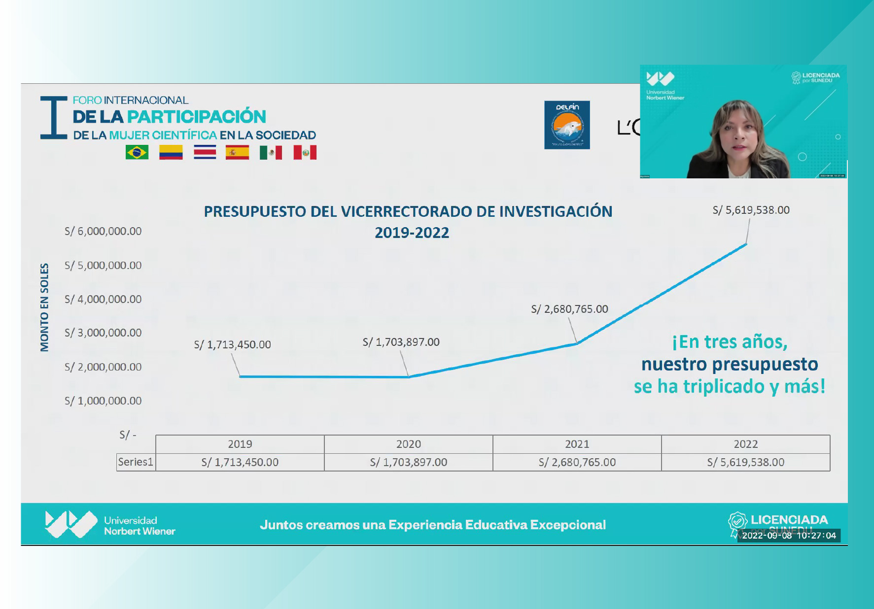 VICERRECTORADO DE INVESTIGACIÓN REALIZÓ PRIMER FORO INTERNACIONAL DE LA PARTICIPACIÓN DE LA MUJER CIENTÍFICA EN LA SOCIEDAD