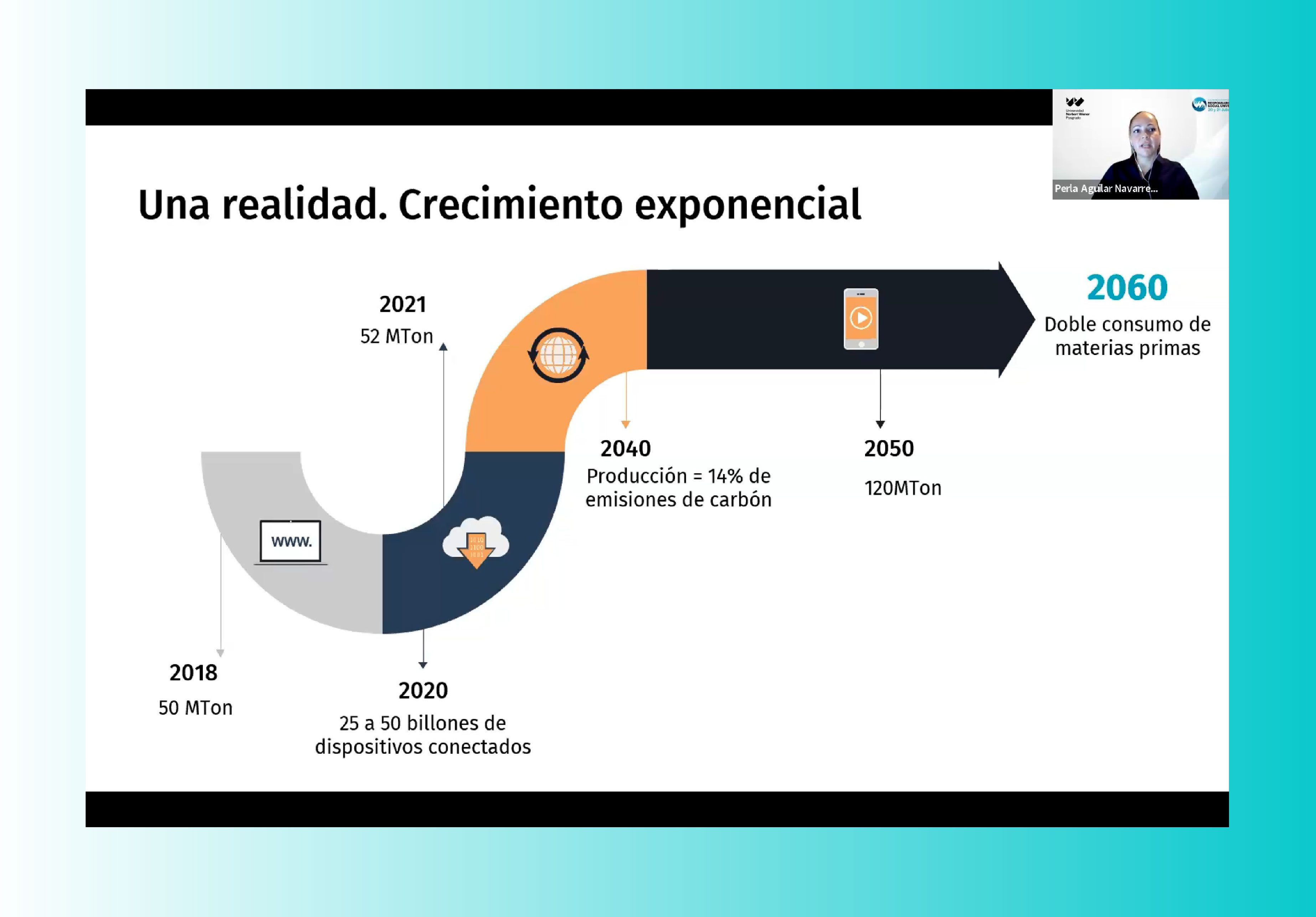 UNIVERSIDAD NORBERT WIENER ORGANIZÓ TERCER CONGRESO INTERNACIONAL DE RESPONSABILIDAD SOCIAL UNIVERSITARIA