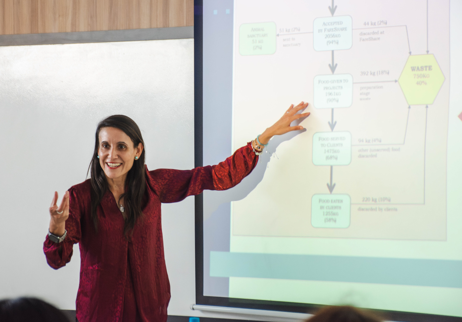 DIRECTORA DE NUTRICIÓN Y DIETÉTICA DE LA UNIVERSIDAD BERNARDO O’HIGGINS DE CHILE DICTÓ CHARLA SOBRE SOSTENIBILIDAD Y REDUCCIÓN DEL DESPERDICIO DE ALIMENTOS